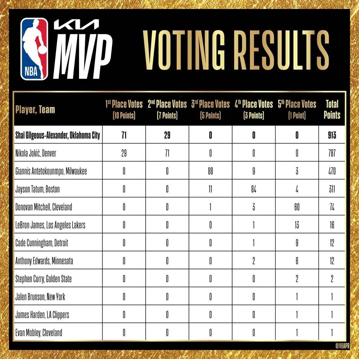 关于NBA季后赛倒计时，斯图加特赛前内部沟通，细节引发关注，球迷炸锅，数据趋势出现新变化的信息